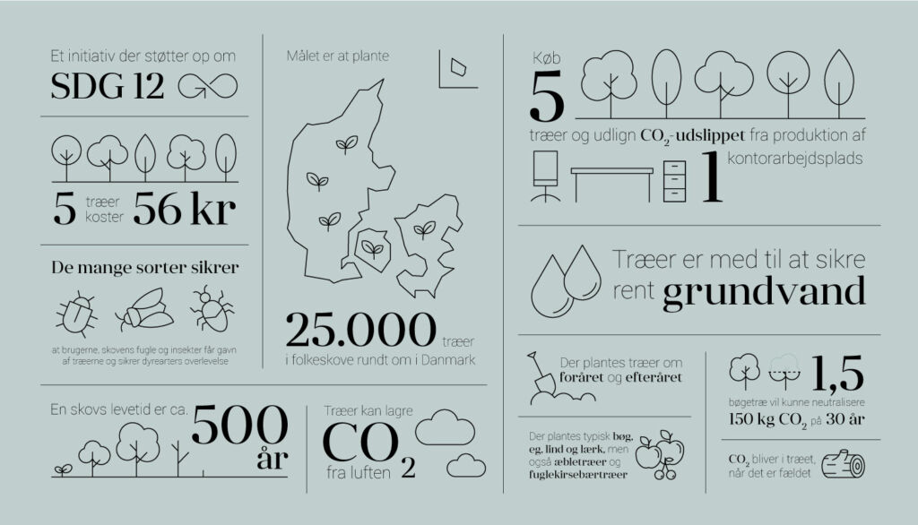 Infographic Here’s how buying 5 trees help the environment HOLMRIS B8